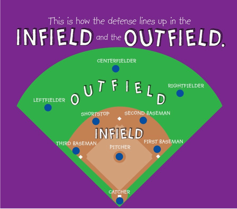 My First Book of Baseball: A Rookie Book – Intro to Baseball